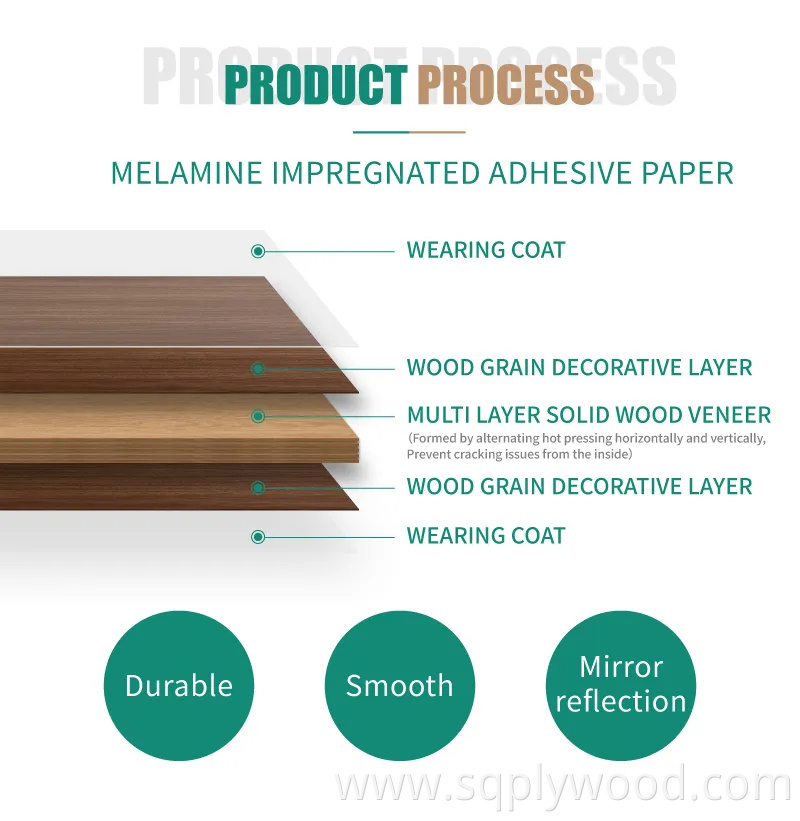 Melamine Waterproof Plywood 1220*2440* 12mm 18mm Melamine Coated Plywood Made in China